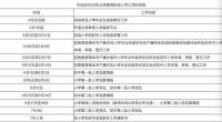 明年起,丰台区新增教育资源学位多校划片入学