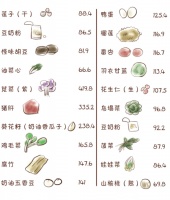 叶酸该怎么补?和这些食物一起吃更健康!