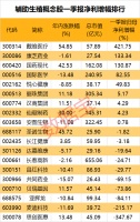技术获重大突破,新一代试管婴儿技术发布,活产率达72%