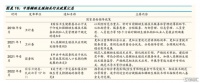 概念掘金 | 技术获重大突破,新一代试管婴儿技术发布,专家:每年多生10万以上婴儿