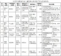 北京消协线上抽检百款童装测试 超1/4“有问题” 附名单