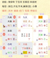 奇门遁甲预测，结婚1年，备孕半年，想预测什么时候会有孩子