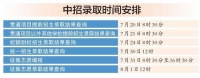 中招统一招生不设最低录取线