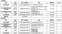 北京市教委：中小学严格按照实际在校生人数征订教科书