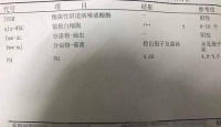 原创 为什么备孕前先治好妇科病?细数它几种“罪”,就知道多有必要了