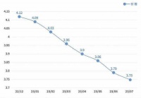 原奶持续贱卖 乳业巨头能帮上小牧场多少？