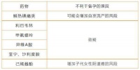 【健康科普】备孕期不论男女,一定要远离这种药