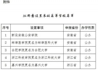 教育部：拟同意设置安徽公安学院等5所学校
