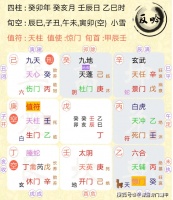 奇门遁甲预测,就是目前备孕阶段,看看什么时候会有小孩?