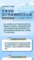 冬季学校流行性疾病防控怎么做 教育部强调六方面重点要求