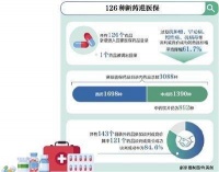 国家医保药品目录新增126种药品