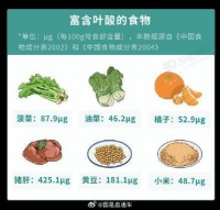 如何安全补充叶酸？