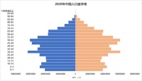 梁建章:少子化和年轻人躺平文化