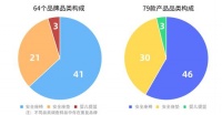 调查报告!春节出行这类“儿童安全座椅”一定别买!