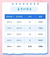 想要龙宝宝的进!这份备孕锦囊助你一臂之力,错过就真来不及了