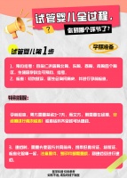 试管婴儿全过程,你到哪个环节了?