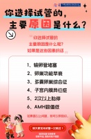 你选择试管的,主要原因是什么呢?