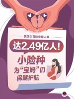 达2.49亿人!小险种为“宝妈”们保驾护航