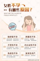 武汉仁爱医院:哇!这些【妇科疾病】居然会导致不孕,你一定要了解!
