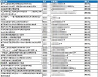 聚焦中小学竞赛:课题让博士汗流浃背 获奖项目过于“超纲”