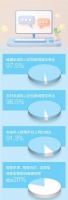 《未成年人网络保护条例》施行半年初见成效
