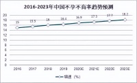 【今年有喜】自然怀孕VS试管助孕出生的宝宝,哪个更聪明?