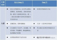 叶酸补多了会胎停?这些关于叶酸的真相你需要知道
