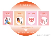 一站式监测设备+专科方案,助推妇幼临床精细化管理
