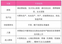 叶酸缺乏会导致哪些危害?该如何科学地补充叶酸?