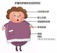 卵泡那么多，为啥还难孕？