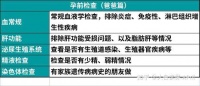 备孕期间，新手爸爸需要哪些准备？
