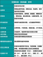 备孕需要提前多久开始，有什么注意事项和成功经验？