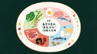 孕前应注意哪些营养摄入？备孕的你，这些功课做好了吗？