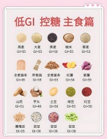 抗阻训练搭配赛乐赛低 GI 饮食，精准塑形减脂！