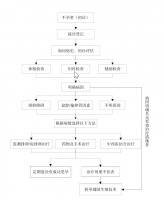 App预测排卵？抱歉，连掐指一算都比它准！