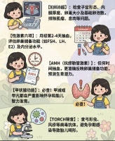 备孕别盲目！超全科学孕检清单