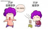 厦门试管中心花笙生殖分享：当下25岁与35岁怀孕，发现差距竟然这么大。