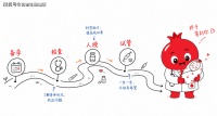 厦门三代试管机构花笙生殖案例：备孕6年时间试管取12个最终只剩2个胚胎，我差点放弃了！