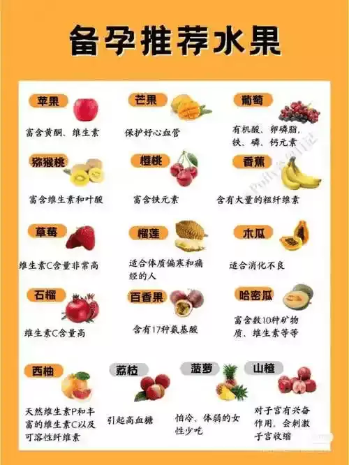 备孕男性看过来15 种有助养精的水果