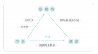 孕24~28周时要做一次妊娠期糖尿病筛查
