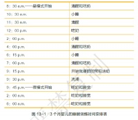 如何训练婴幼儿的睡眠时间？