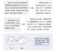 产后盗汗的这些情况应该怎么护理？