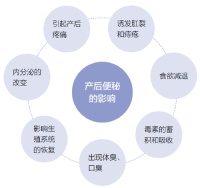 新妈妈产后便秘怎么办？