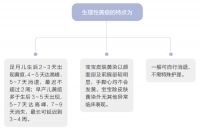 宝宝因为什么引起的这些症状?