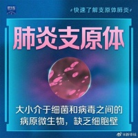关于支原体肺炎 这些事要知道!