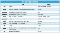 流感等呼吸道疾病特点都有哪些?