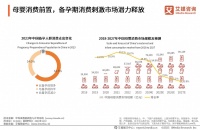 科学备孕成社会共识,备孕消费市场走向多元化、精细化、专业化