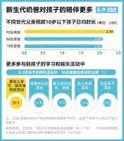 数说90后奶爸，他们带娃有什么不一样？