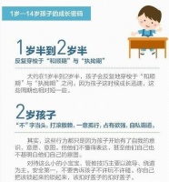 破解1-14岁孩子成长密码：每个年龄段都有 “黄金信号”